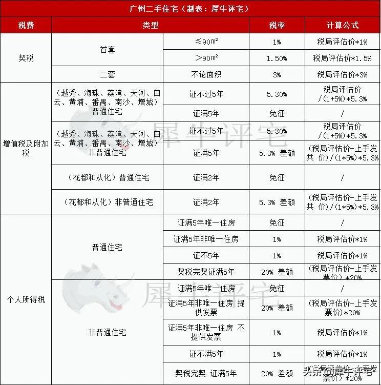广州购房最新政策解读与分析