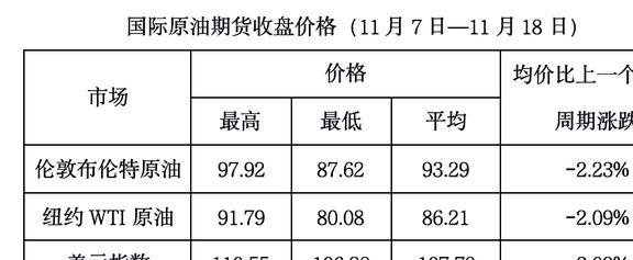 国际油价实时更新，最新动态与走势分析