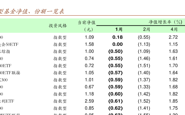 基金净值查询
