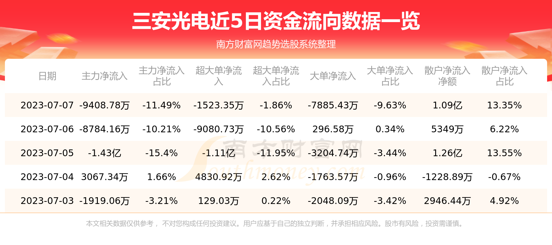 三安光电最新消息,三安光电的最新消息与温馨日常