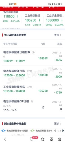 今日碳酸锂价格行情及最新动态