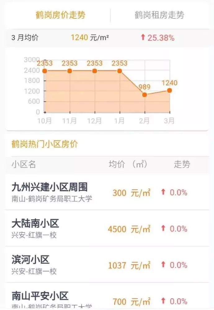 鹤岗房价最新动态与未来走向探讨