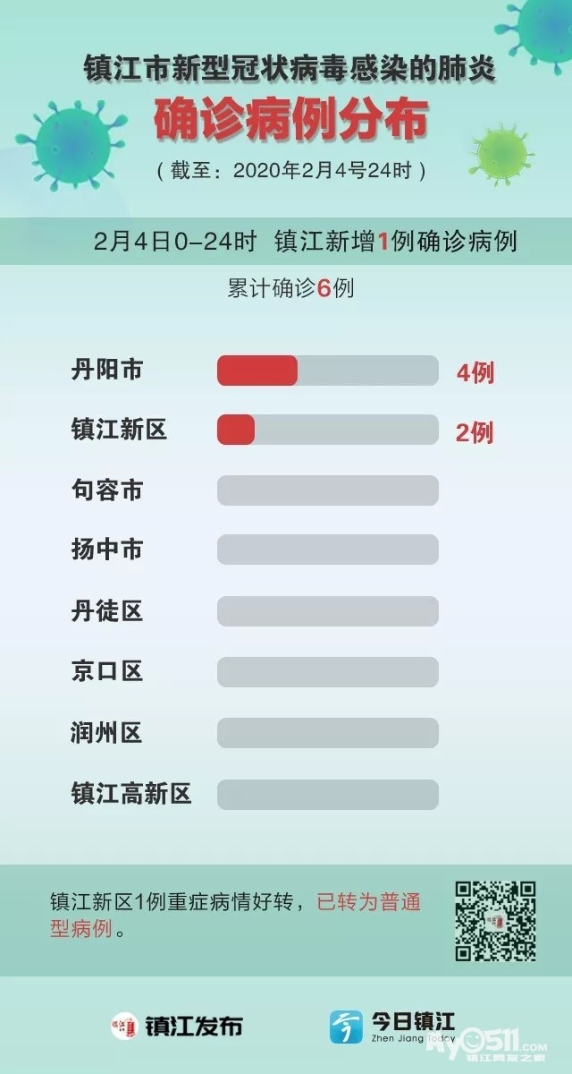 镇江疫情最新情况更新