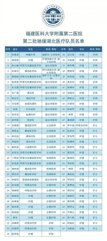 远程授课新趋势，自然美景的治愈之旅启程探索！