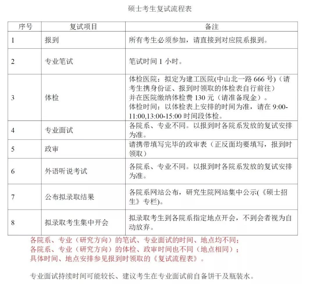 研究生复试最新时间安排、流程详解及准备要点