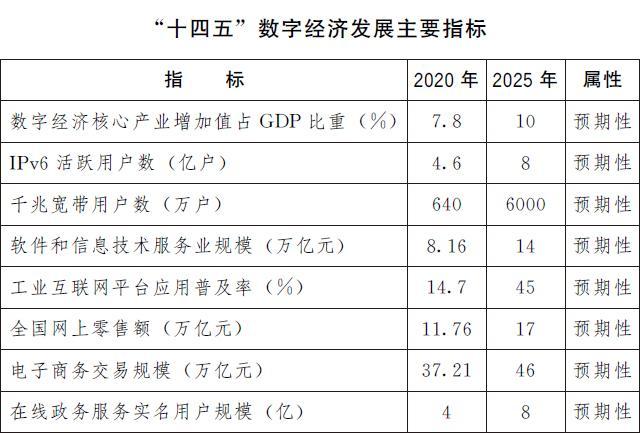 数字化转型