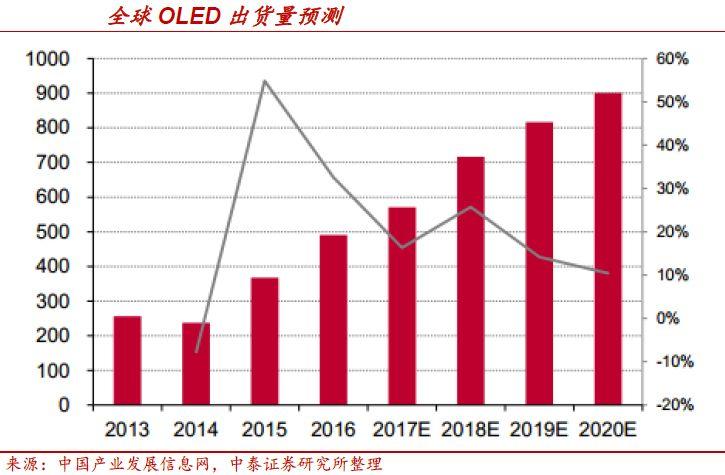 引领时代科技革新，展望未来之选。