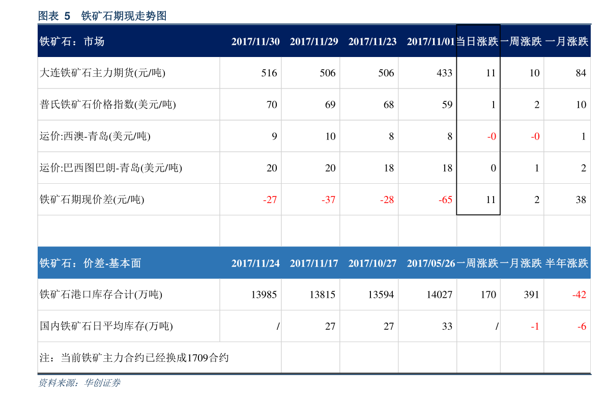 糠醛价格最新动态分析，最新报价及趋势预测