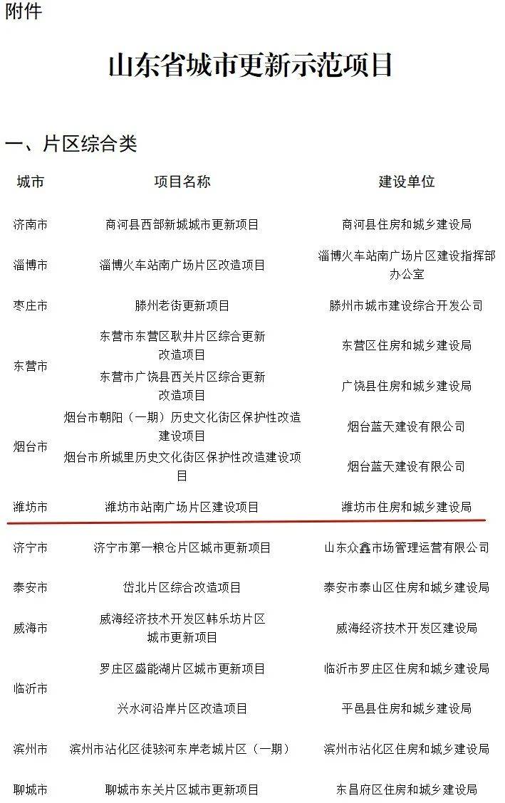 潍坊最新通告，城市更新行动启幕，共筑未来之城🌆✨