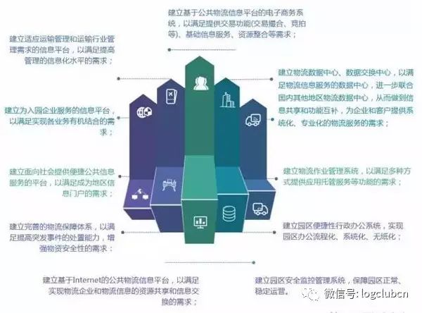 最新物流态势,最新物流态势