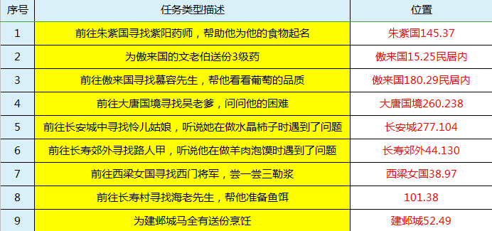 沐六六最新任务完成与技能学习指南，详细步骤指南助你轻松上手！