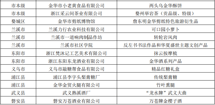 最新烤品，自然美景探索之旅