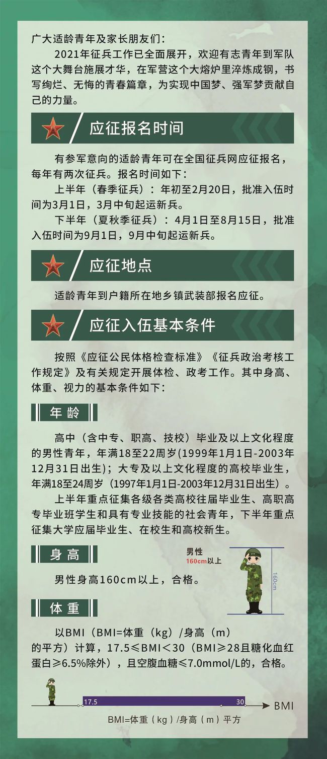 🌟 2021征兵最新动态与资讯报道🌟