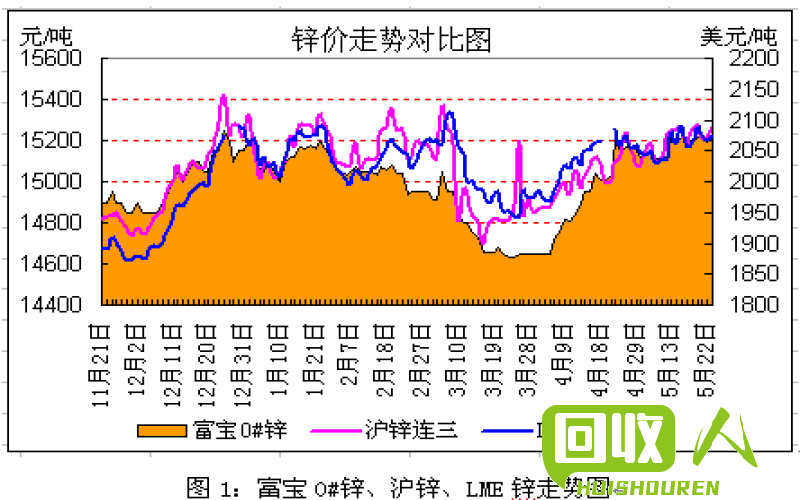 最新锌行情深度解析与展望