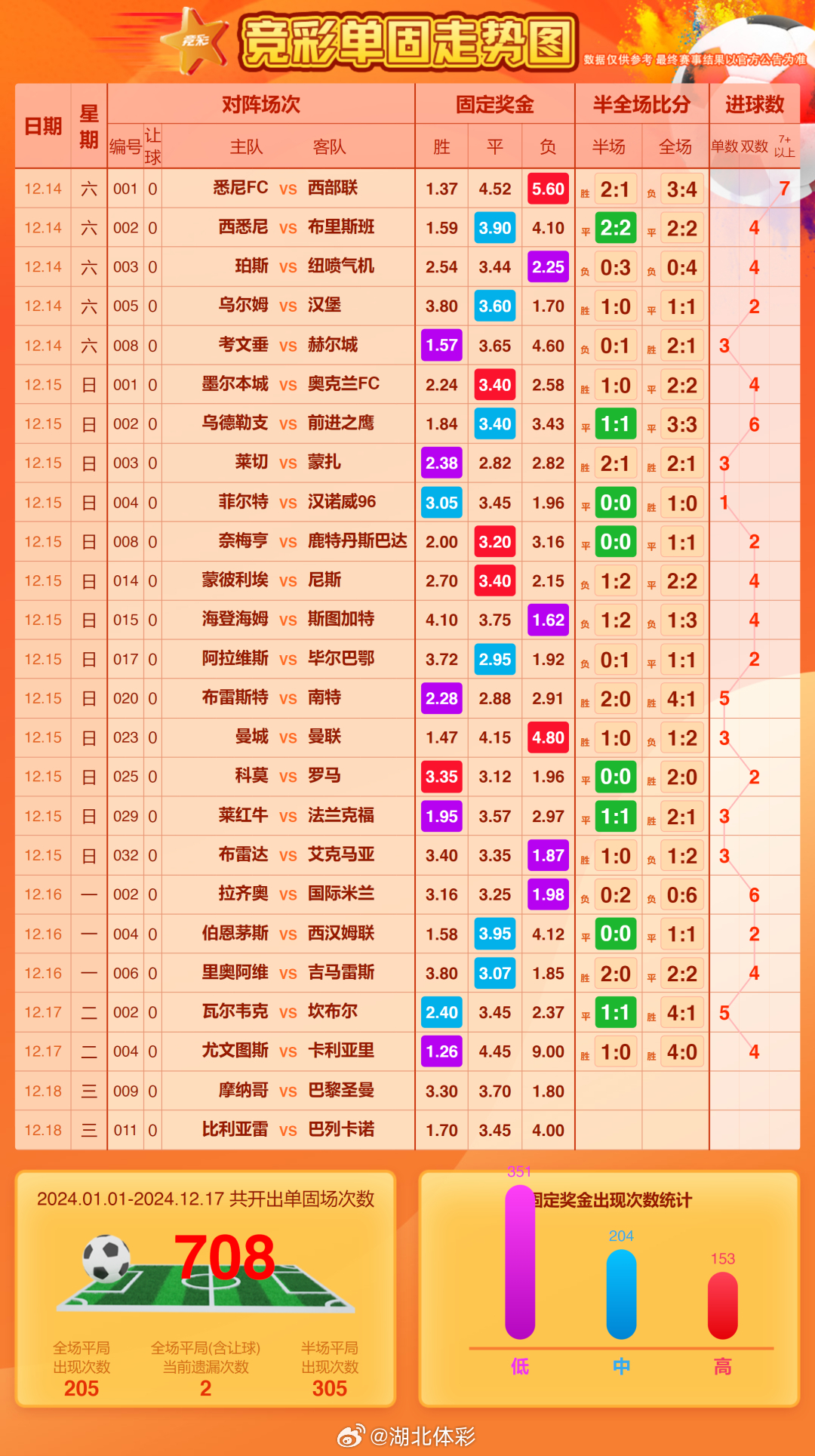 最新足球竞猜，速度与激情的博弈之战