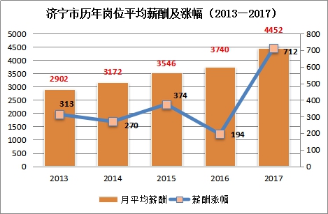 济宁最新数据解读，某观点的探析与探析深度解析报告
