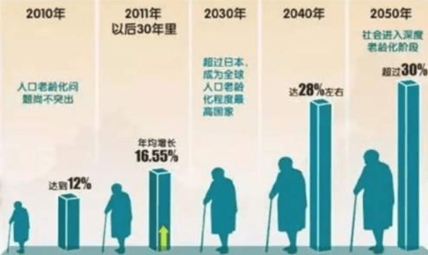 养老护理最新动态，趋势、挑战与创新策略的探索