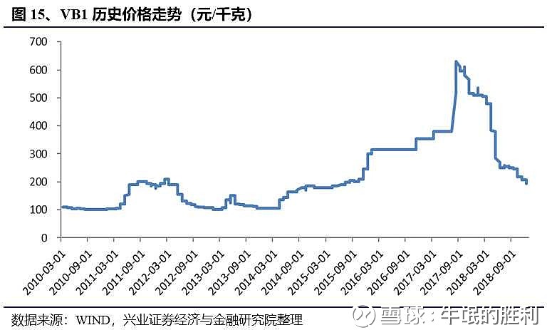 Vb最新报价，掌握市场动态，洞悉趋势之巅