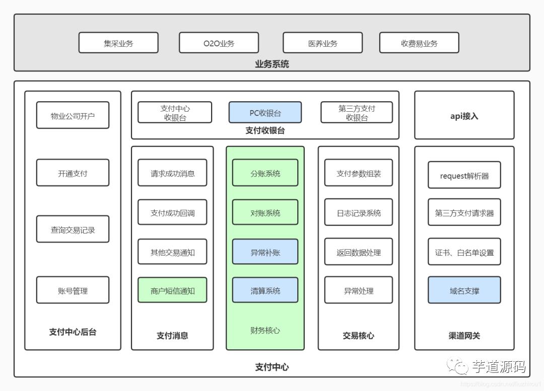 最新聚合码，一站式支付解决方案，让生活更便捷