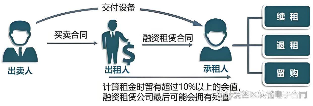 商用中央空调 第327页