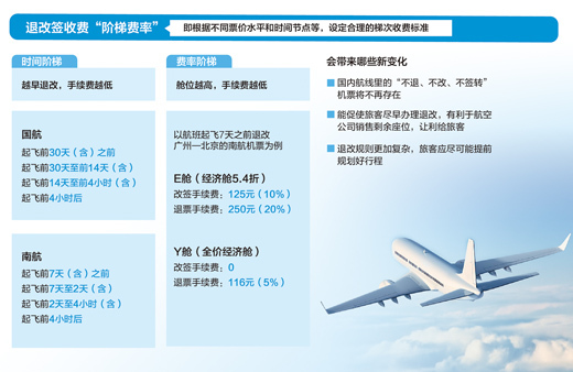 机票退费最新动态，变化中自信追梦，退费政策更新助力旅程成就感