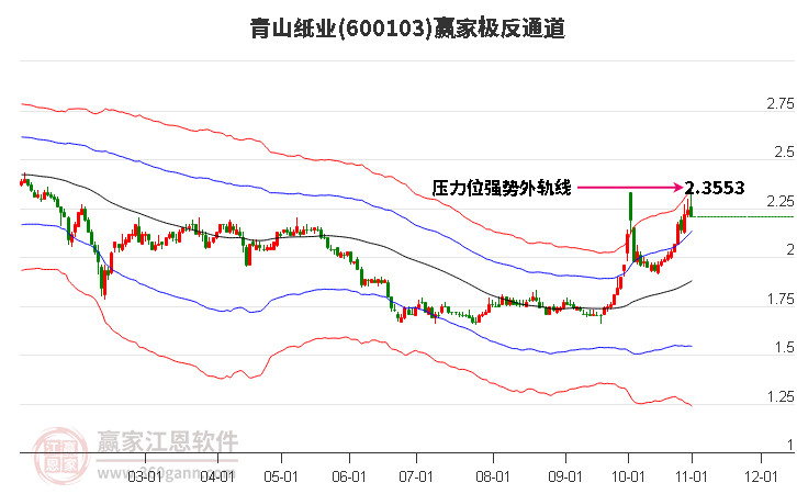 青山纸业最新操作指南，任务执行与技能学习步骤详解