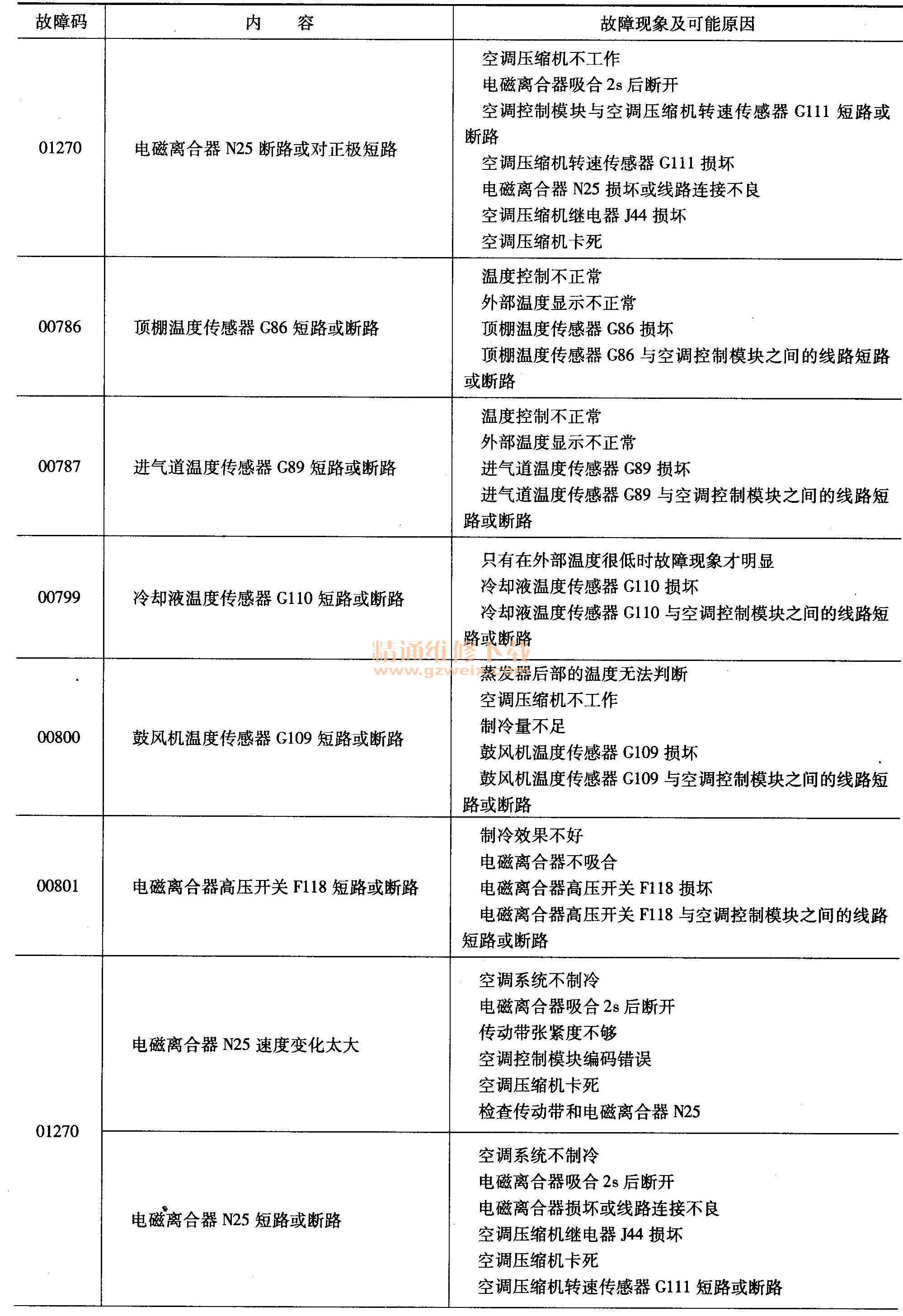 最新汽车故障码实用手册，与自然美景的邂逅之旅