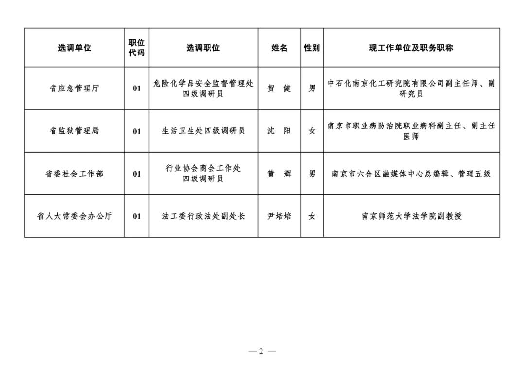 淮安市组织部最新公示及其引发的热议与观点探讨