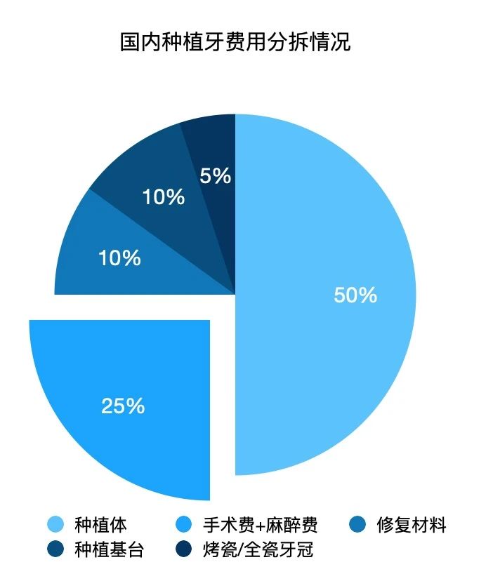 种植牙纳入医保的最新动态，观点阐述与分析