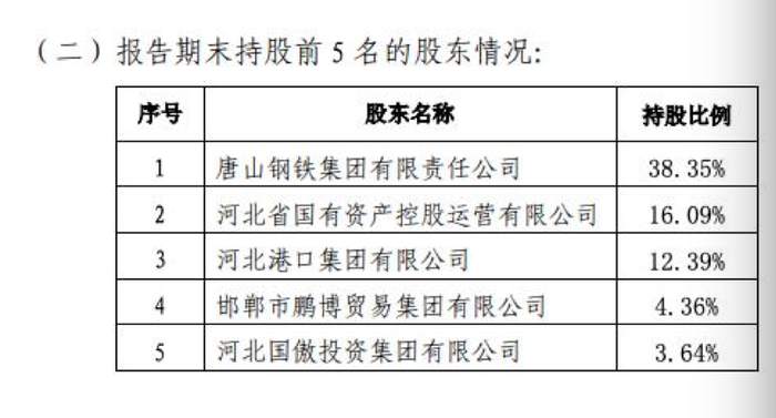 河北卓达集资最新消息,河北卓达集资最新消息，步骤指南