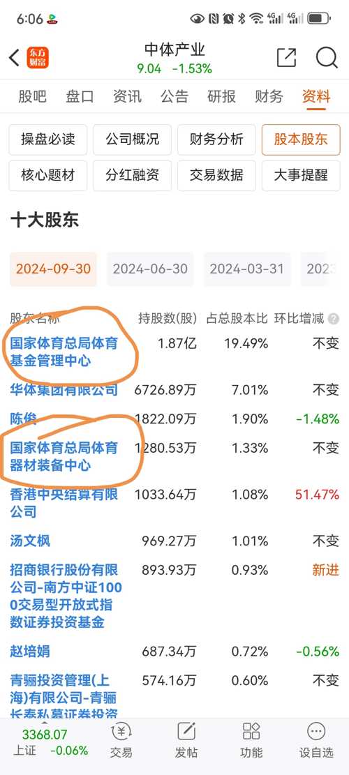 中体产业股吧最新消息获取指南，掌握最新动态与资讯速递