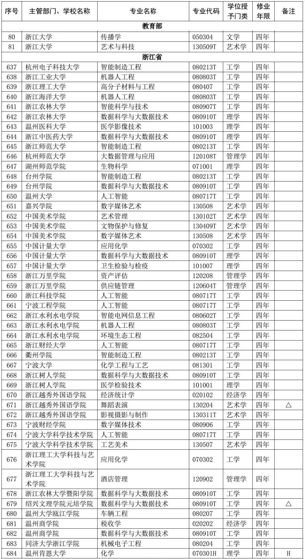 汨罗最新一批老赖名单，变化的力量引发信心重塑