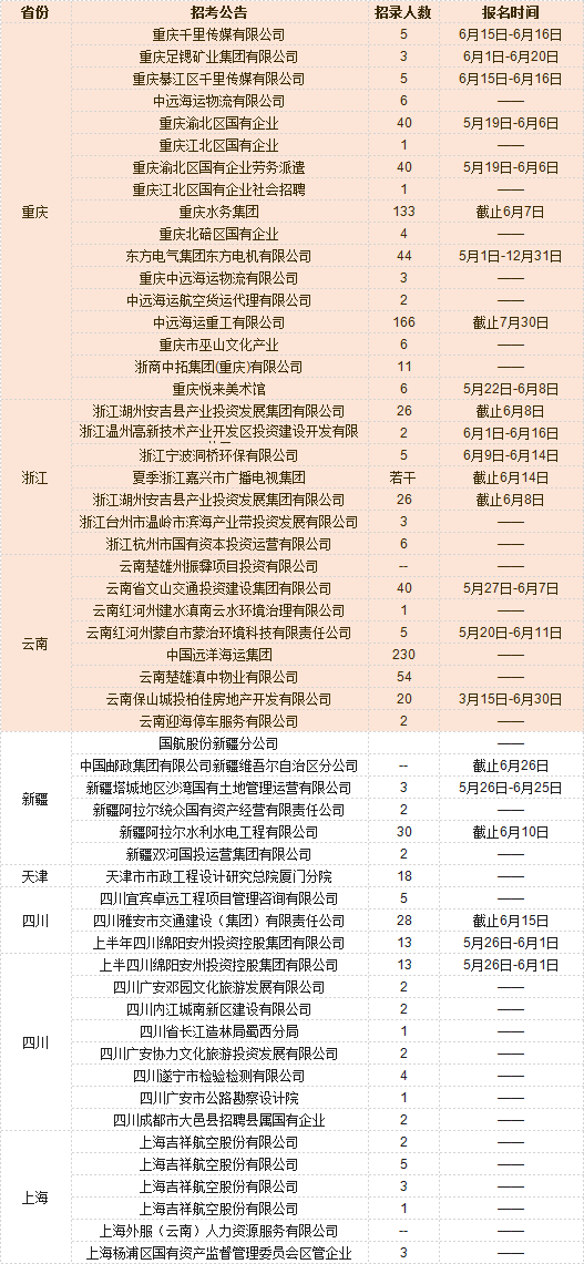海安万国劳务最新招聘启事，理想工作等你来！
