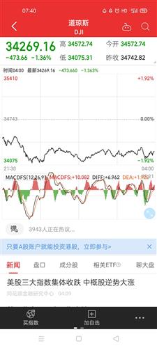 最新美国道琼斯指数走势及市场影响分析