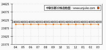 商用中央空调 第298页