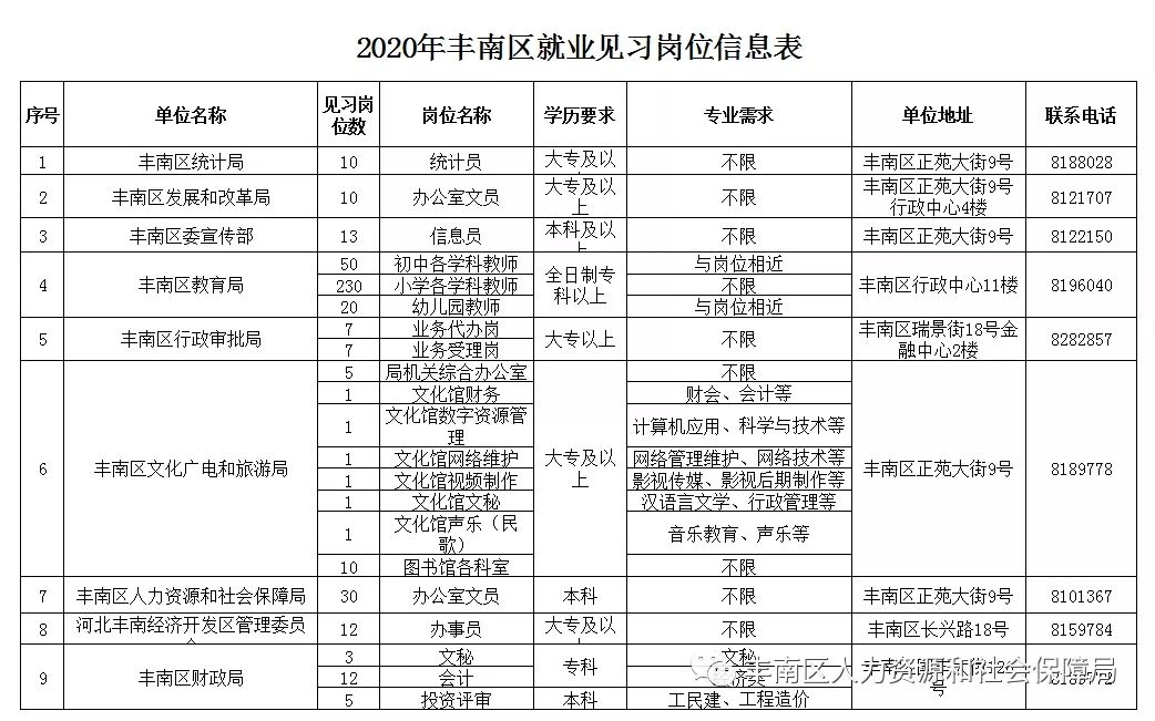 丰南大众传媒最新招聘信息详解，职位、要求与观点阐述