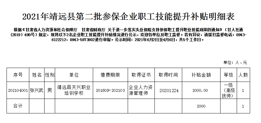 靖远县人社局最新公告,靖远县人社局最新公告