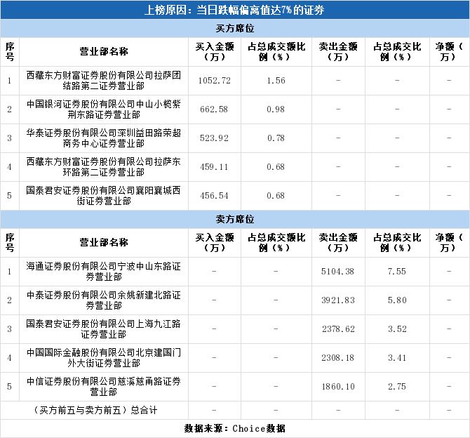 中昌数据股票最新消息与步骤指南解析