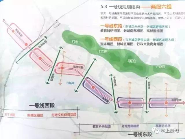 平顶山高新区科技未来城规划揭秘，瞩目新篇章启动！