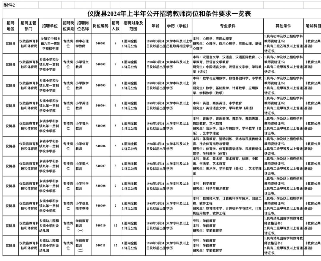 仪陇县新政镇最新招聘动态与职业机会探索