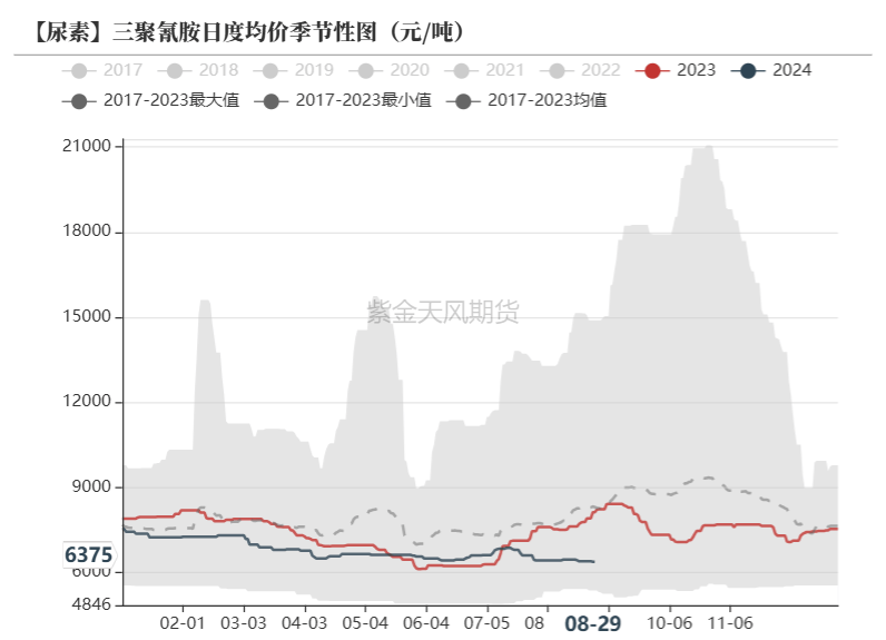 三聚氰胺最新行情网，市场动态与行业趋势深度解析