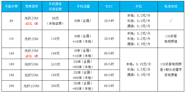 丽水电信宽带最新资费表揭秘，小巷中的超值宝藏服务