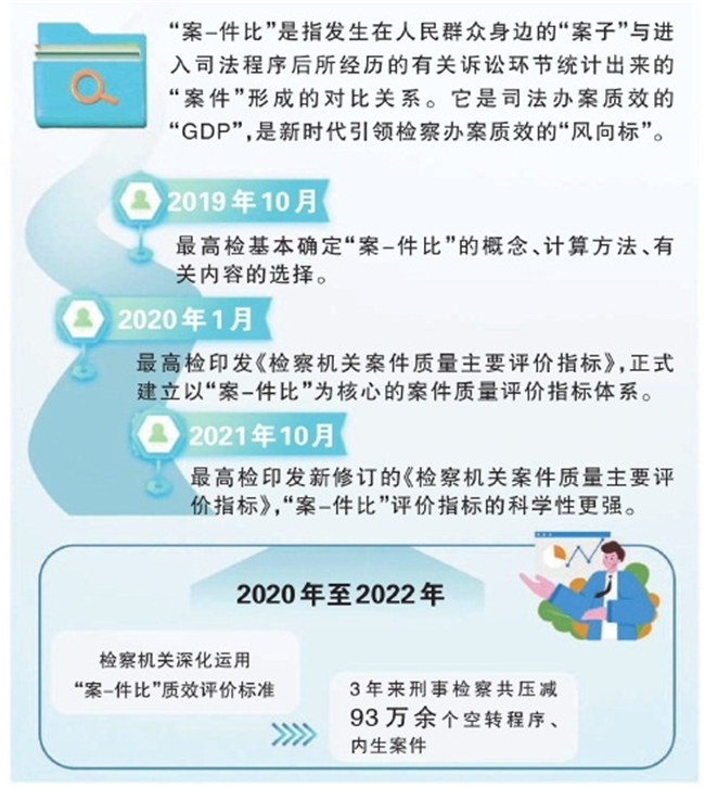 检察系统改革最新动态，变革之风，未来之光已点燃