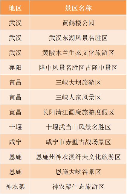 湖北4A景区最新名录，游玩指南与详细步骤解析