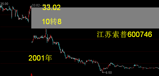 江苏索普股票最新动态，深度分析与观点阐述