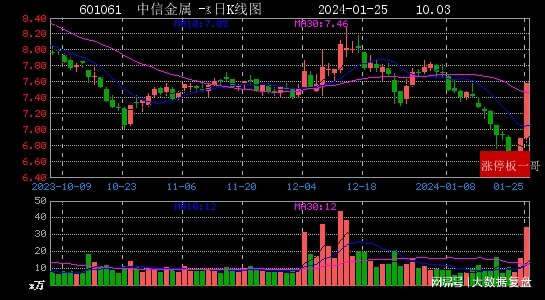 镇江中金最新动态解析，深度分析与观点阐述 05月11日报告