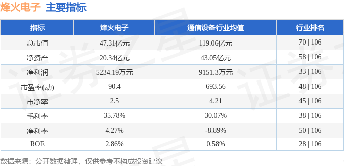 烽火电子最新动态及分析简报