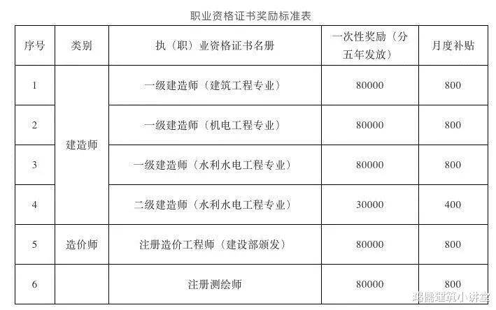 影响力分析