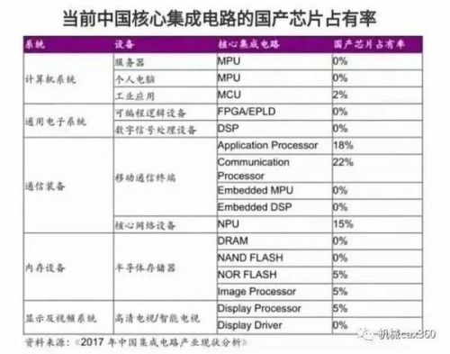 最新出口名录聚焦高科技产品介绍