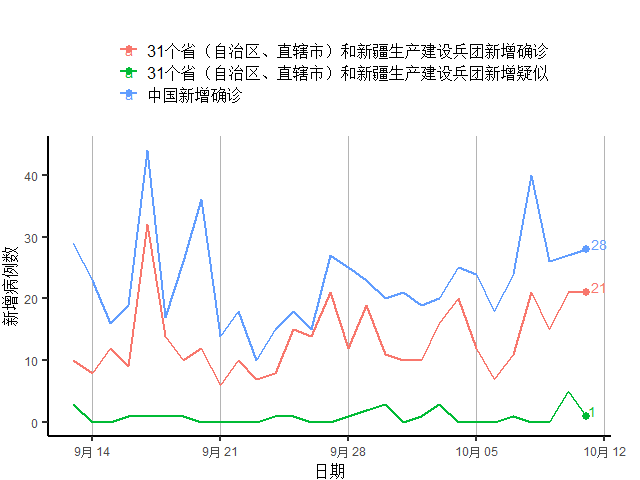 二波疫情最新,二波疫情最新，全球疫情发展分析与应对策略